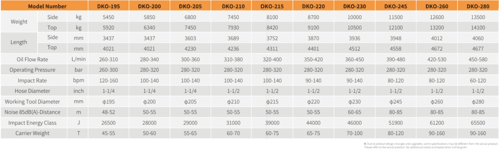 Daekko Large Breaker Specification