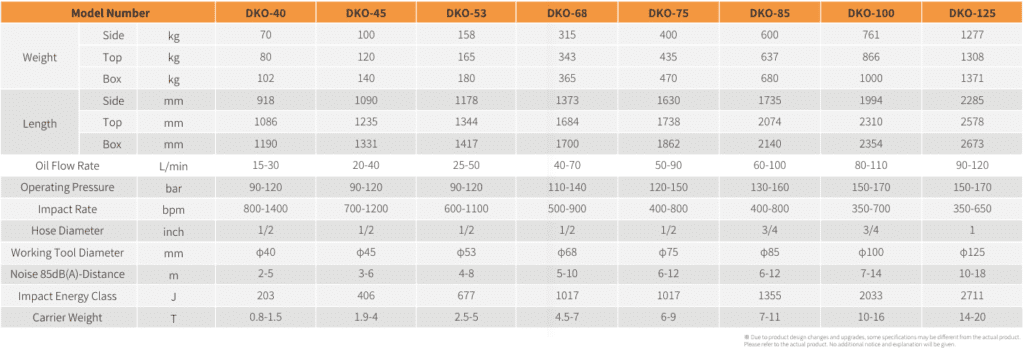 Daekko Small Breaker Specification