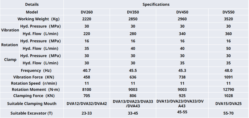 Daekko Vibrohammer Table