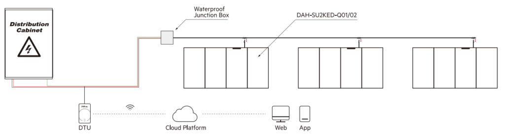 DAH Solar Unit System Setup